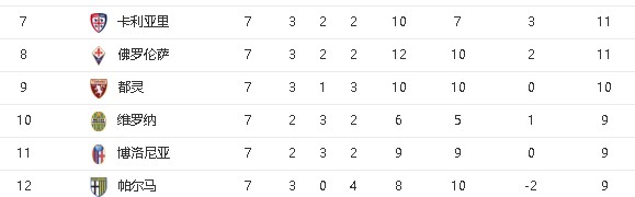  国际米兰绝杀尤文，登顶意甲积分榜  